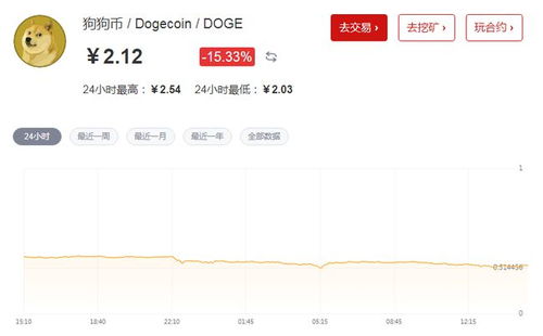 A graphic representation of Dogecoin against its unique community-driven narrative.