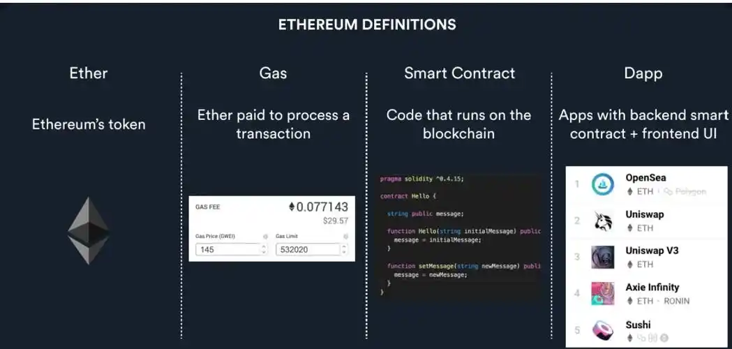 Ethereum mining equipment